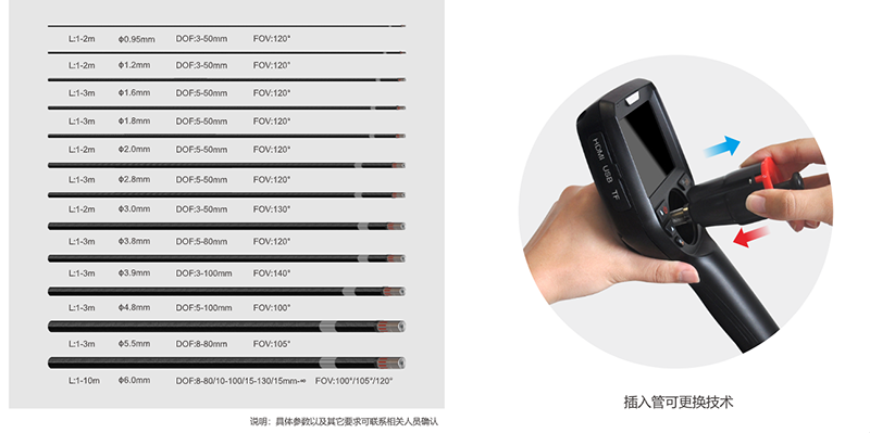 內窺鏡管線長度