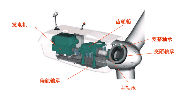 工業內窺鏡檢測在風電齒輪箱的應用