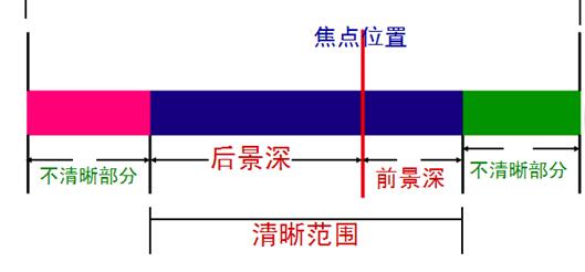 淺談工業內窺鏡的視場角與內窺鏡景深