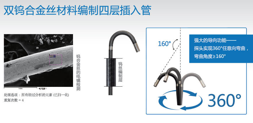 工業內窺鏡功能特點